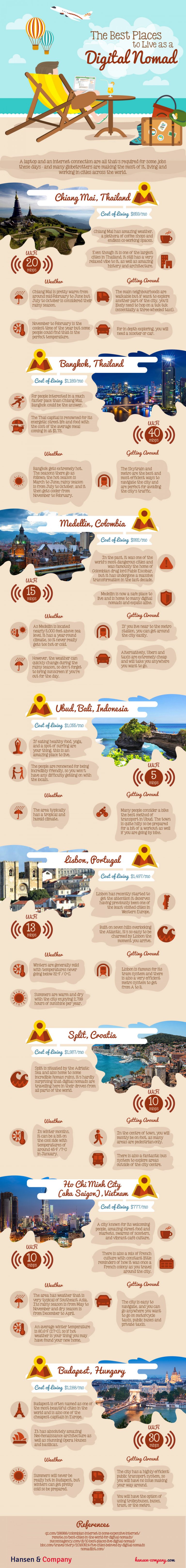 The Best Places to Live as A Digital Nomad (Infographic) – DIGITAL ...